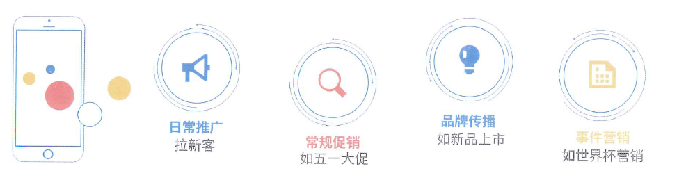 信息流推广